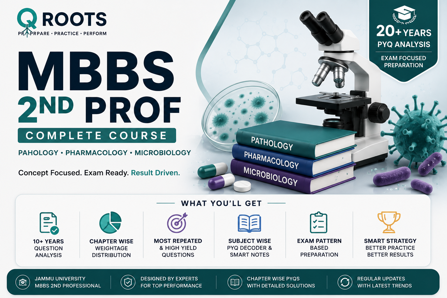 MBBS 2nd Prof