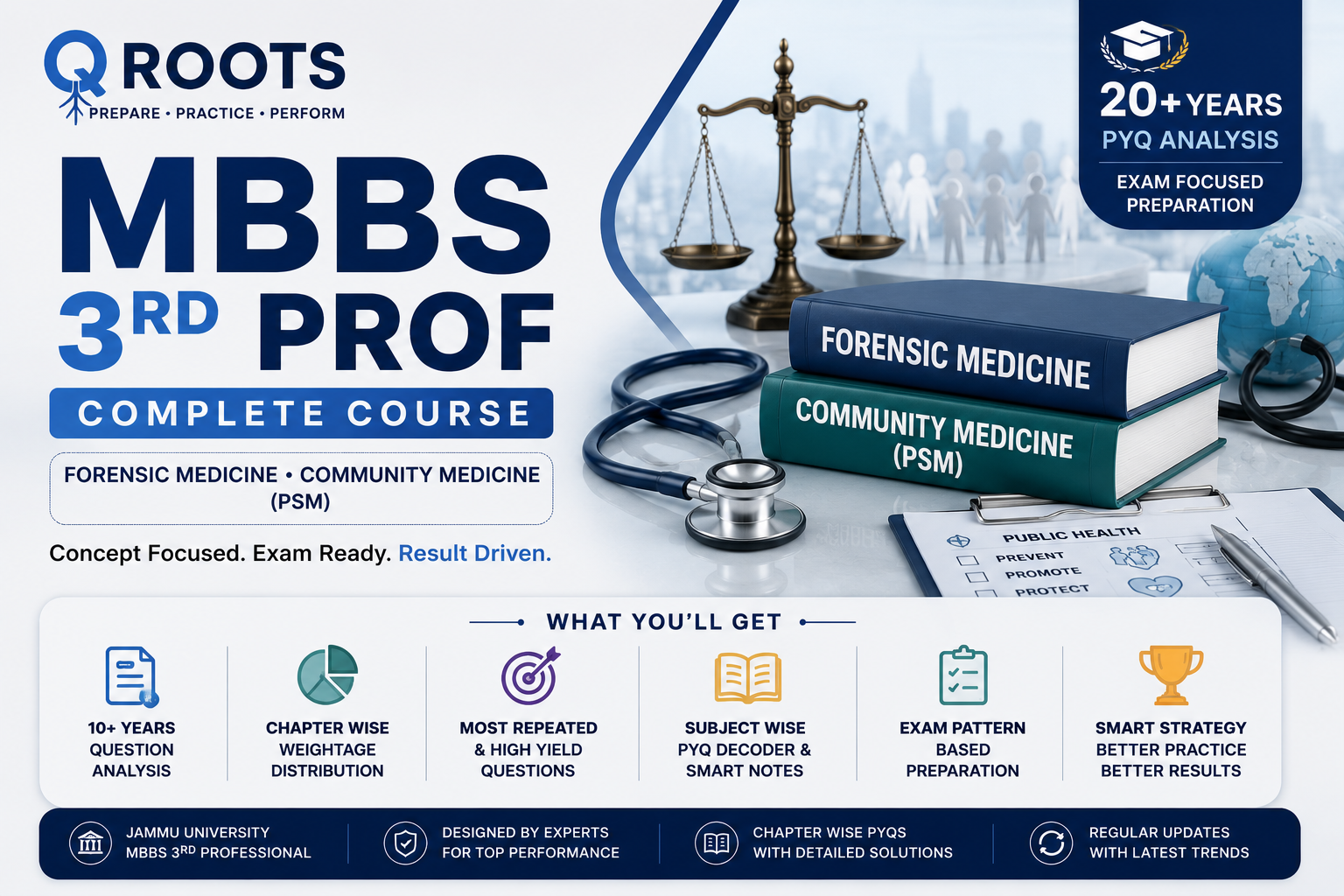 MBBS 3rd Prof