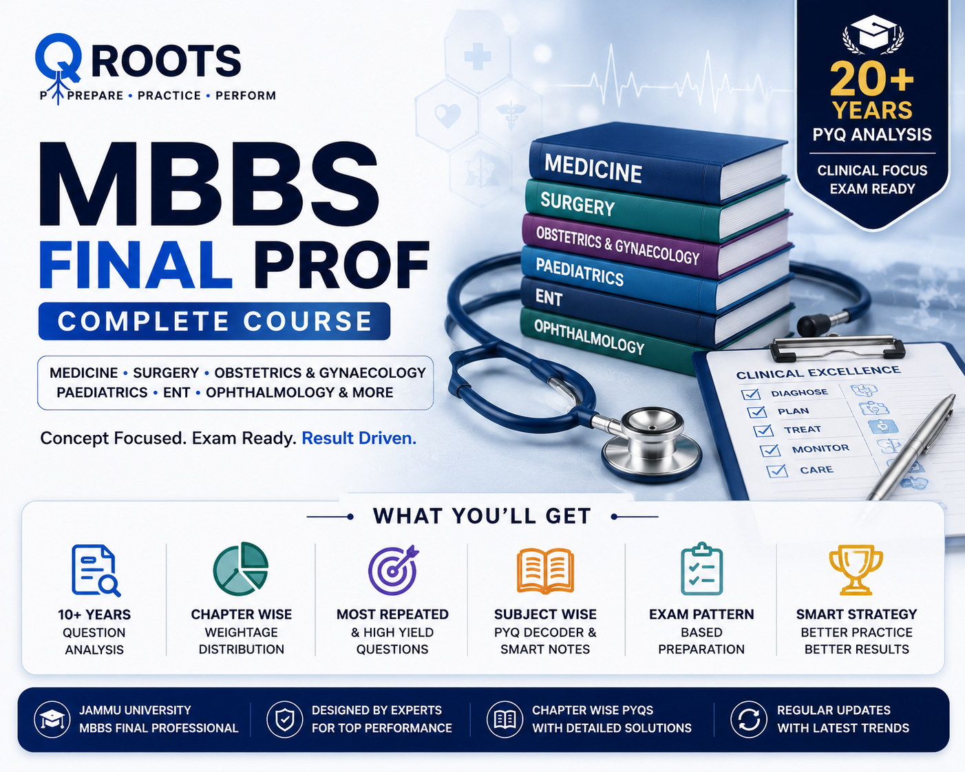 MBBS Final Prof